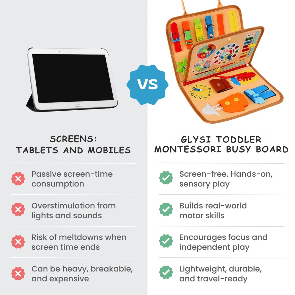 Glysi™ Montessori Busy Board